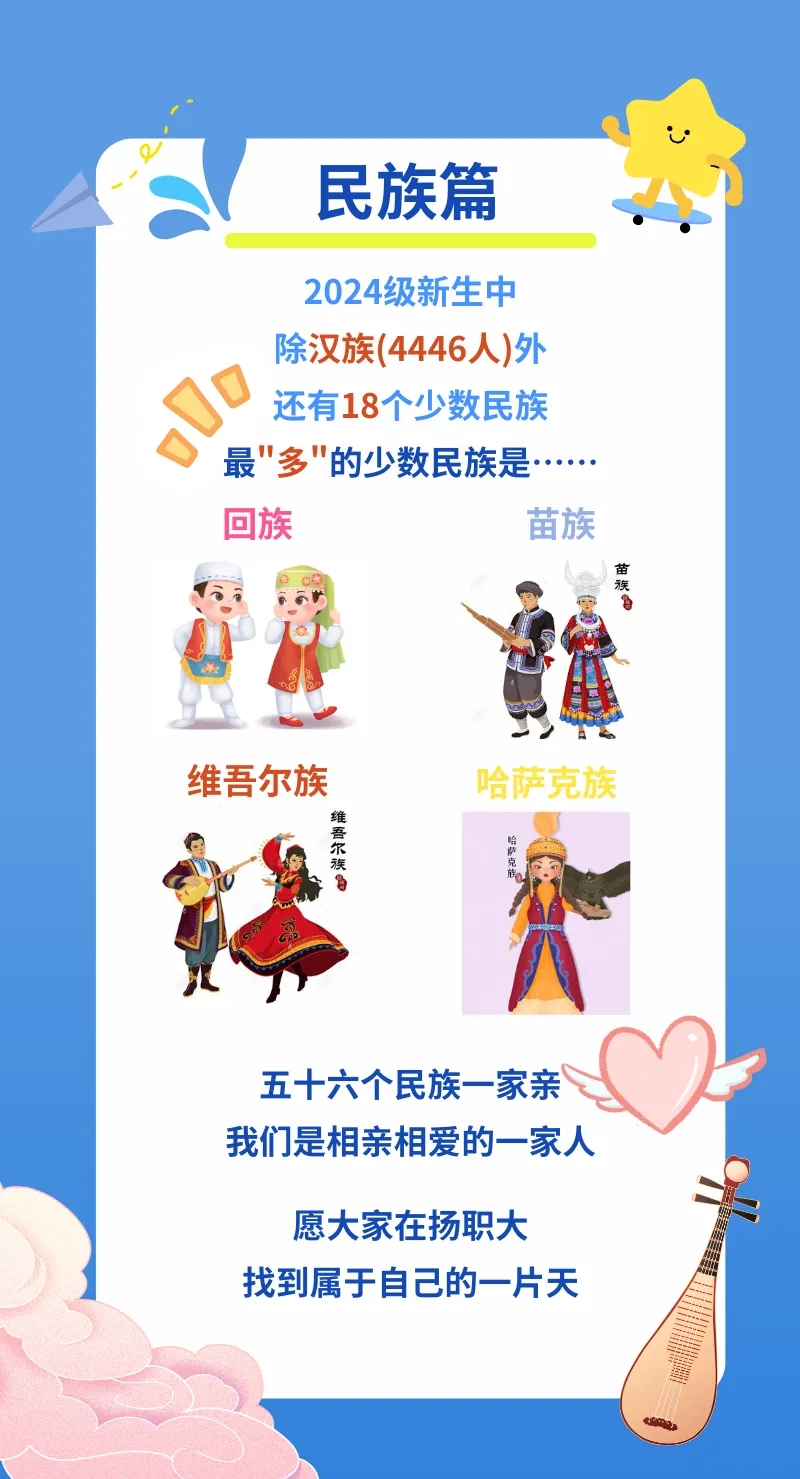 揚(yáng)州市職業(yè)大學(xué)2024年新生數(shù)據(jù)揭秘9.webp.jpg