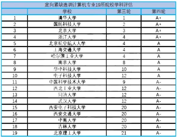 2025浙江定向緊缺選調(diào)目標(biāo)院校出爐！計算機(jī)專業(yè)僅面向19所大學(xué)！4.jpg