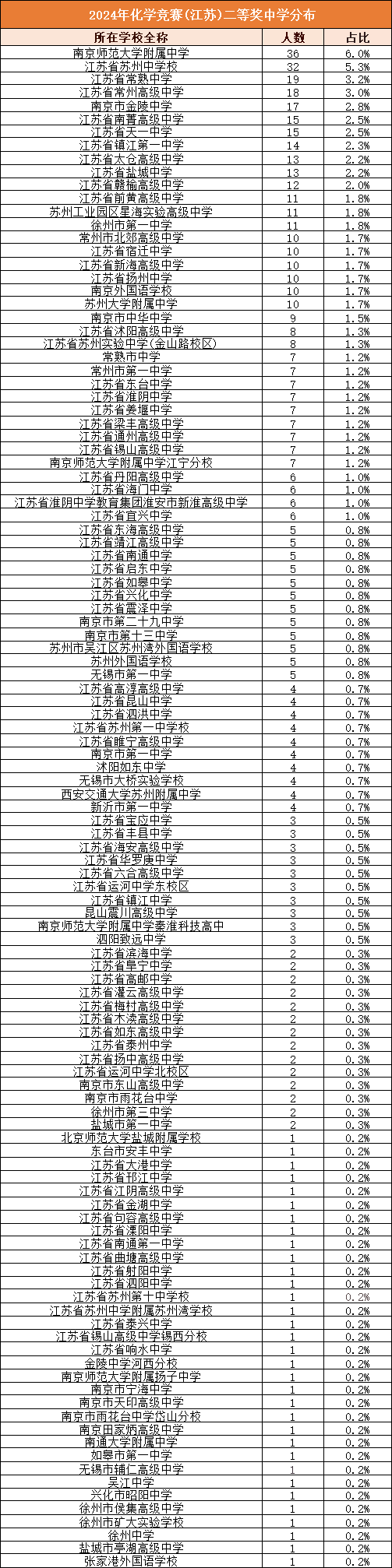 化學(xué)競賽二等獎(jiǎng).png