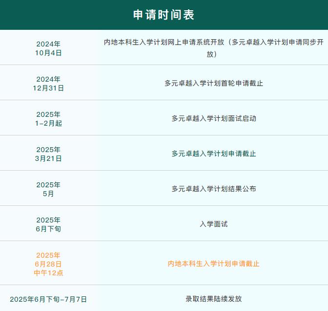 2025年香港大學(xué)內(nèi)地本科招生報名即將開啟！不限文理，全新專業(yè)！.jpg