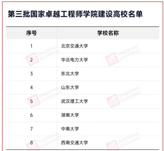教育部公布重磅名單，8所高校入選！.jpg