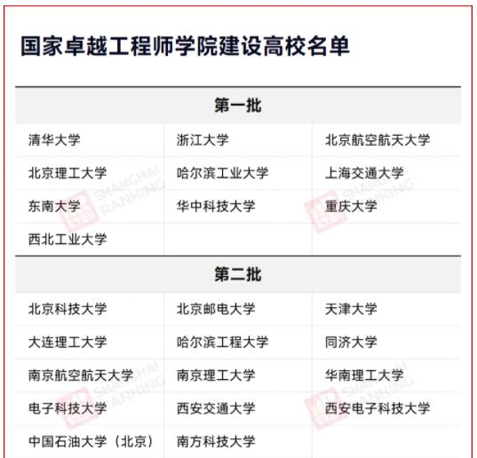 教育部公布重磅名單，8所高校入選！2.jpg