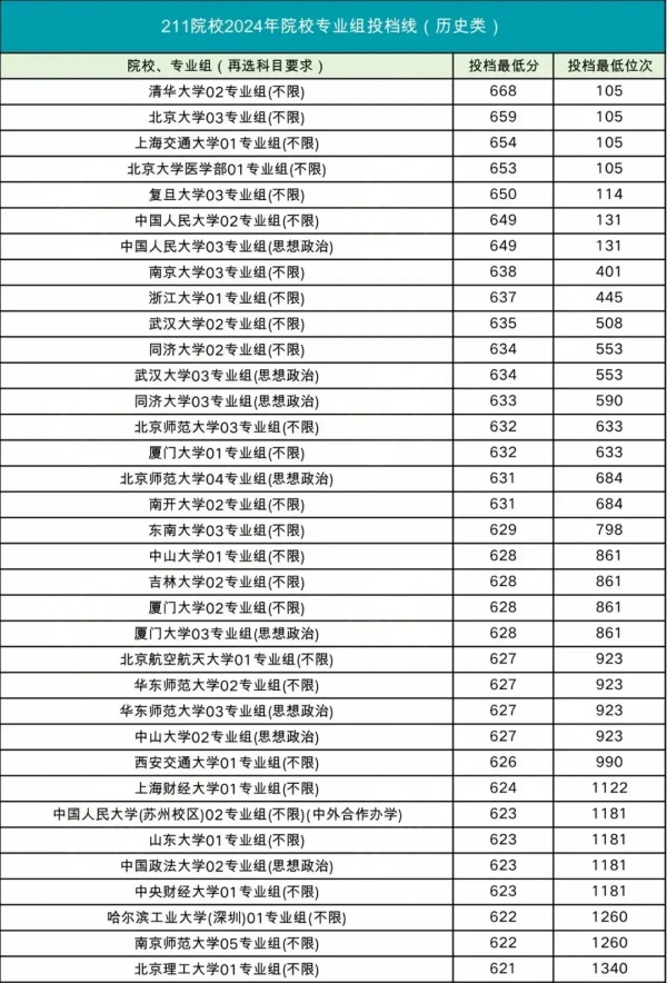 508分撿漏211，比中外合作專業(yè)還低！2024最容易考的211大學(xué)出爐！.webp_副本.jpg