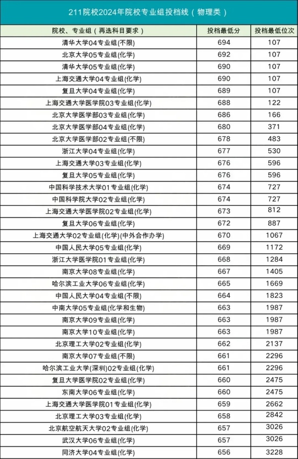 物理類投檔線.webp_副本.jpg
