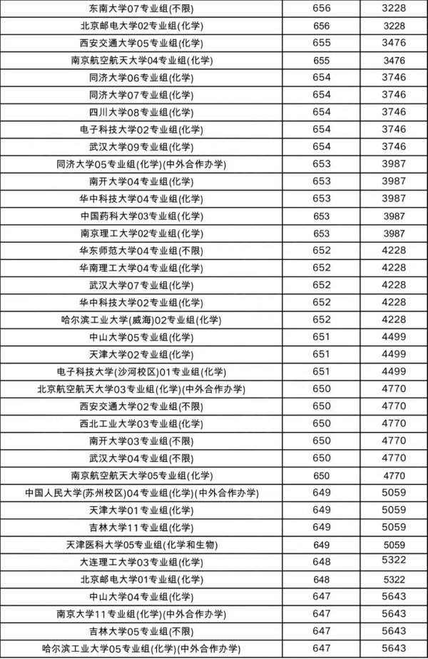 物理類投檔線2.webp_副本.jpg