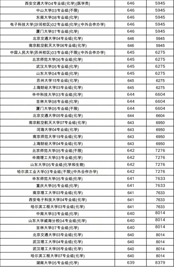 物理類投檔線3.webp_副本.jpg