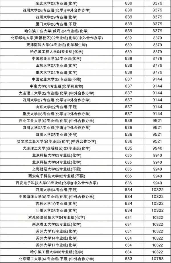 物理類投檔線4.webp_副本.jpg