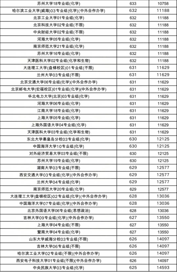 物理類投檔線5.webp_副本.jpg