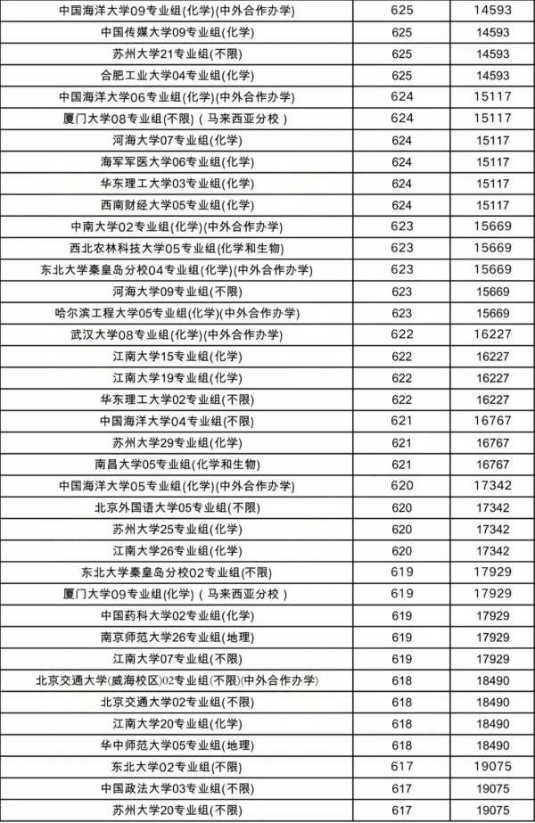物理類投檔線6.webp_副本.jpg
