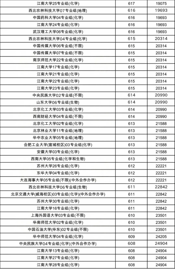 物理類投檔線7.webp_副本.jpg