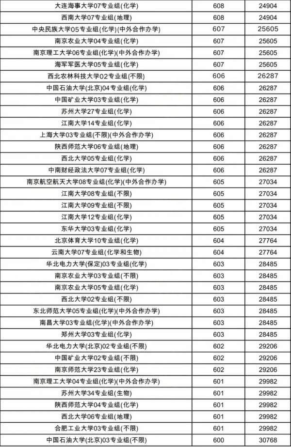 物理類投檔線8.webp_副本.jpg