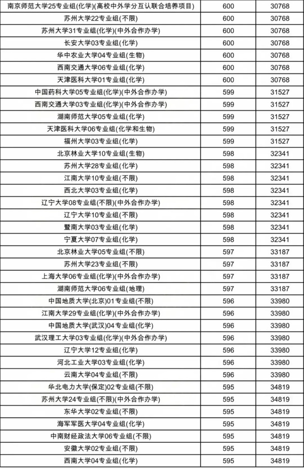 物理類投檔線9.webp_副本.jpg