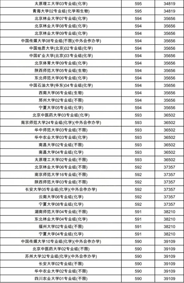 物理類投檔線11.webp_副本.jpg