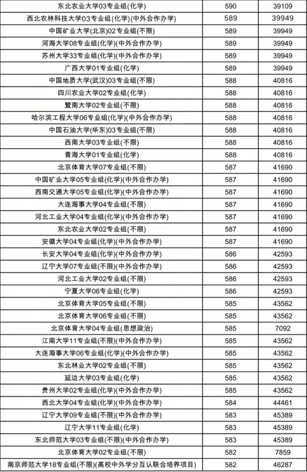 物理類投檔線12.webp_副本.jpg