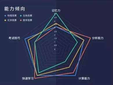 學(xué)科競賽.jpg