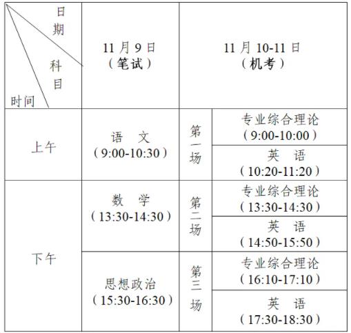 江蘇省2024年中等職業(yè)學(xué)校學(xué)生學(xué)業(yè)水平考試時間.jpg