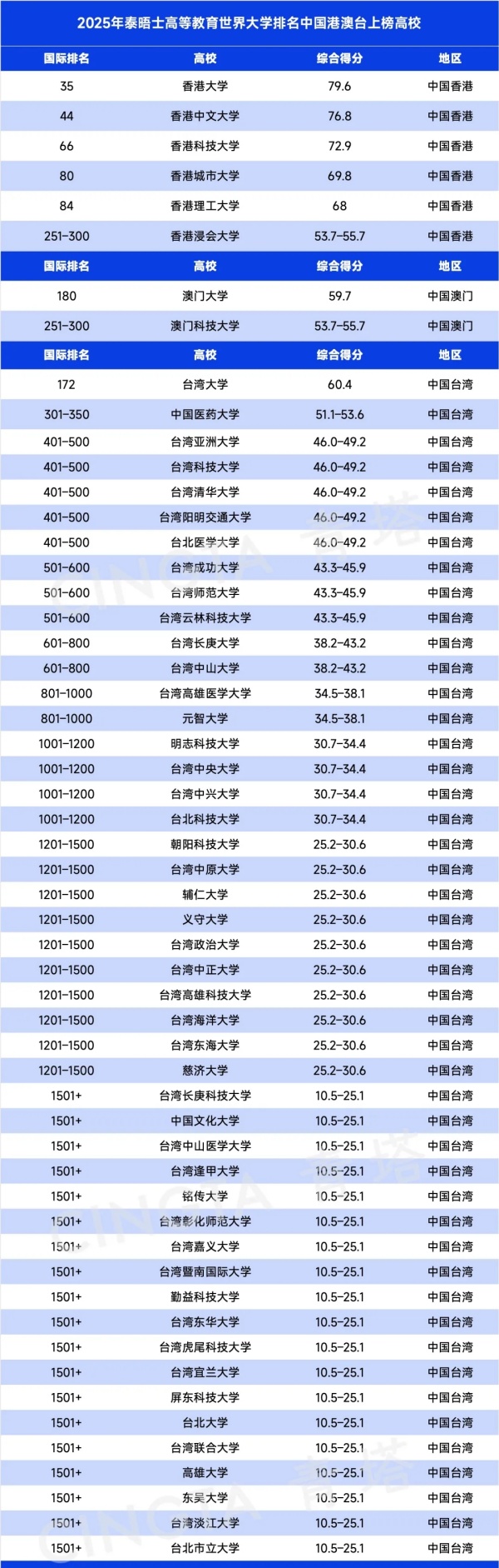 2025泰晤士世界大學(xué)排名公布3.jpg