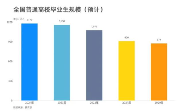 省內(nèi)這所“雙一流”高校，就業(yè)率超98%！通信是王牌！附2024投檔分.jpg