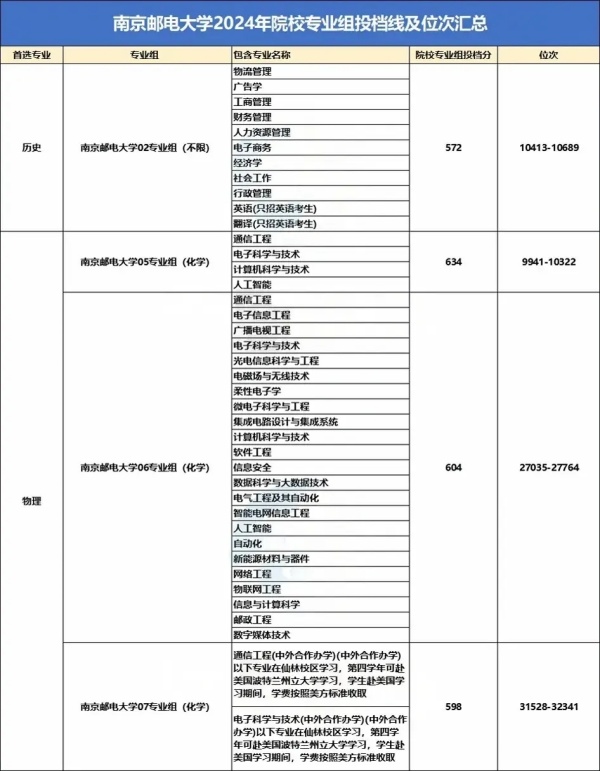 南京郵電大學(xué)錄取分數(shù)線.webp_副本.jpg
