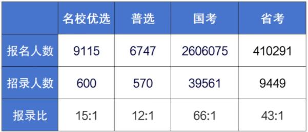 江蘇省2025年選調(diào)生啟動(dòng)！哪些大學(xué)的學(xué)生有資格報(bào)？.jpg