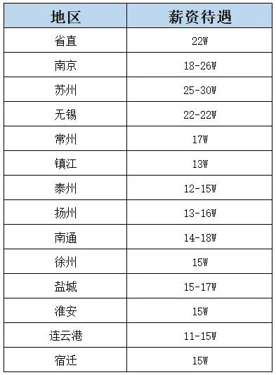 江蘇省2025年選調(diào)生啟動(dòng)！哪些大學(xué)的學(xué)生有資格報(bào)？2.jpg