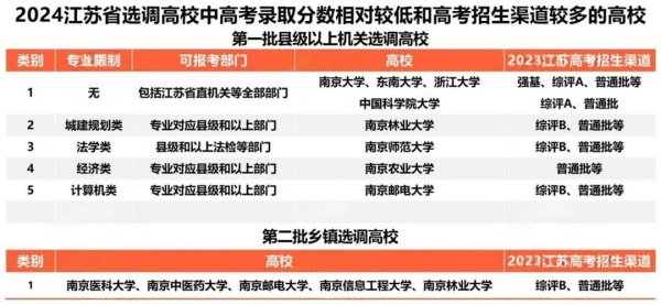 江蘇省2025年選調(diào)生啟動(dòng)！哪些大學(xué)的學(xué)生有資格報(bào)？9.webp_副本.jpg