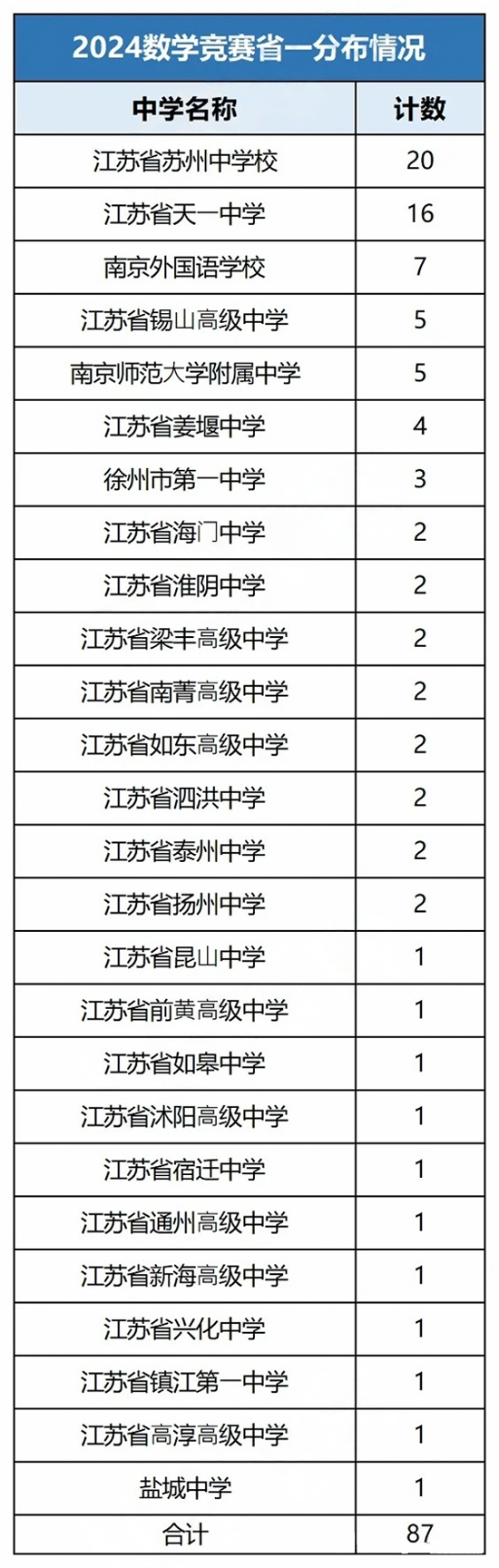 數(shù)學(xué)競賽省一.png