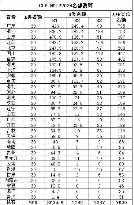 信息學.png
