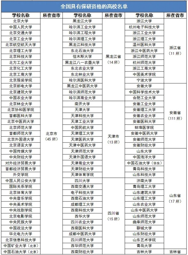 最高51%！江蘇高校2024屆保研率出爐！.webp_副本.jpg