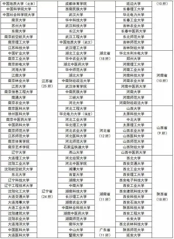 最高51%！江蘇高校2024屆保研率出爐！2.webp_副本.jpg