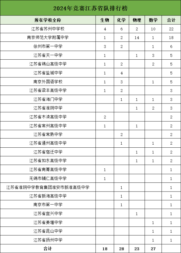 競賽江蘇省隊_副本.png