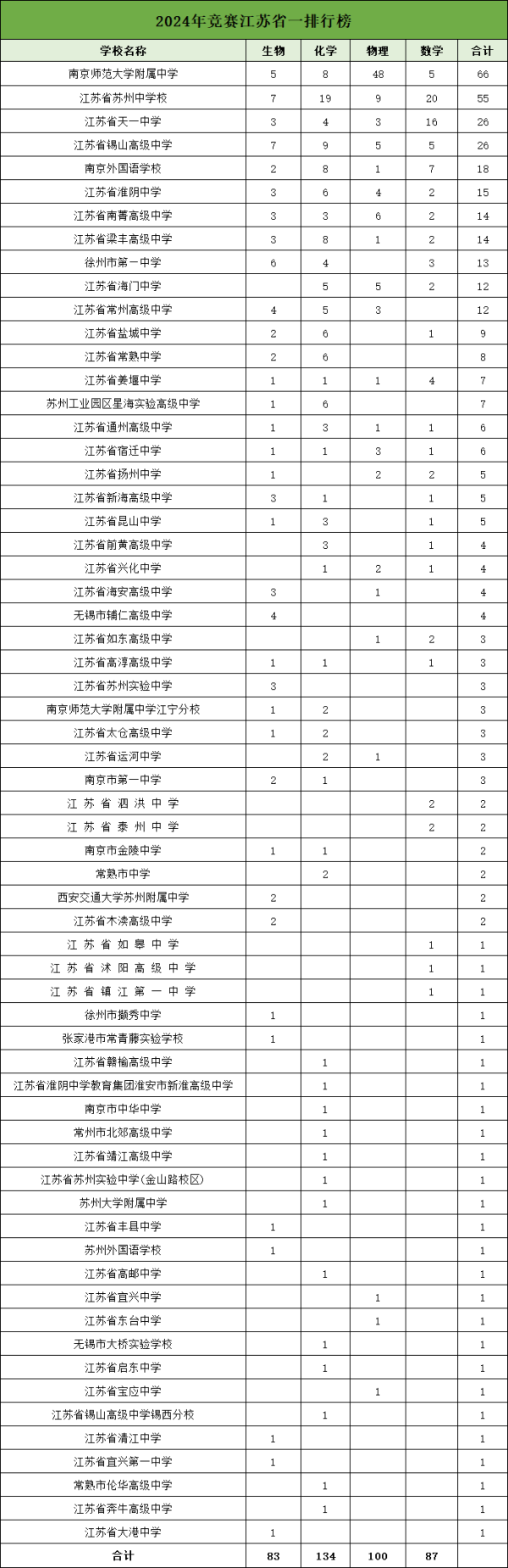 競賽江蘇省一_副本.png