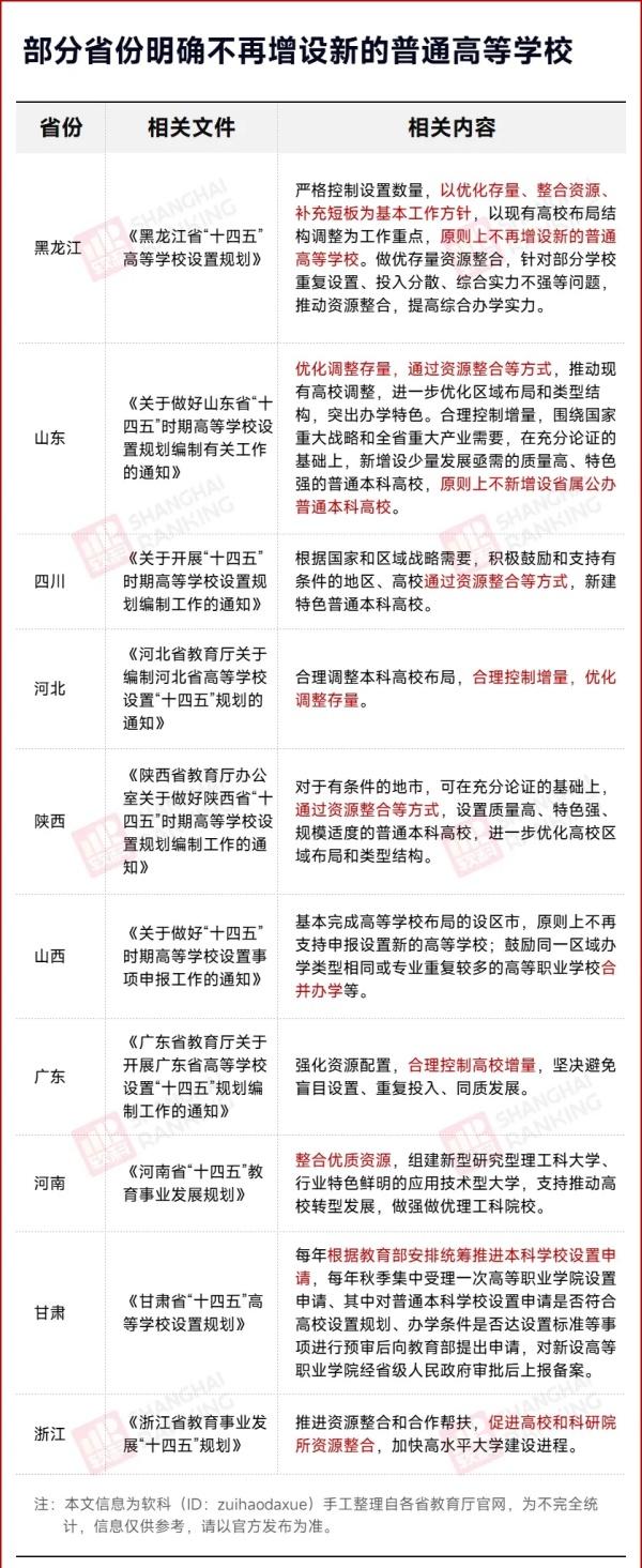 官方明確！一批高校，合并！2.webp_副本.jpg