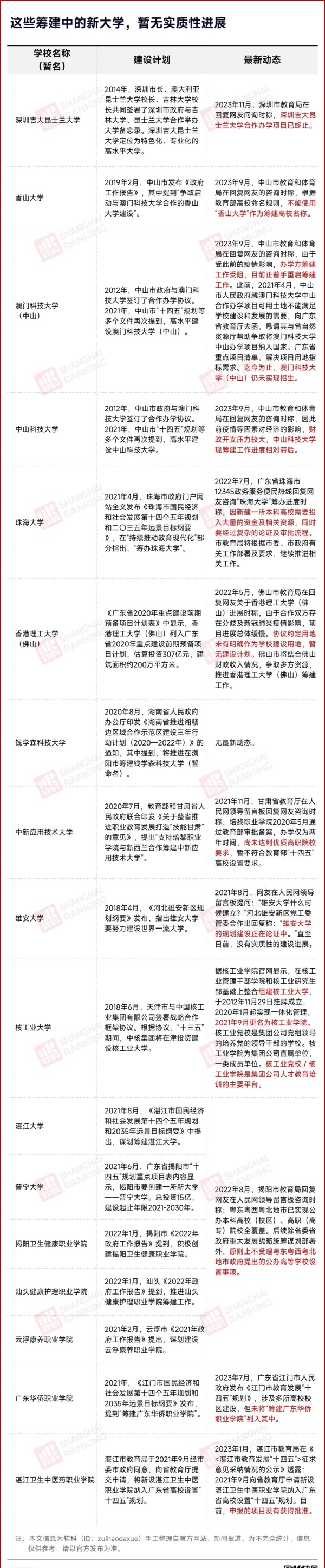 官方明確！一批高校，合并！3.webp_副本.jpg