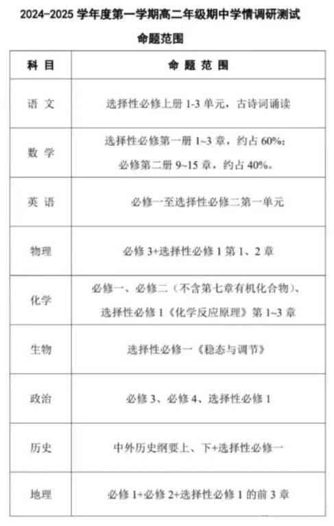 又要考！南京、蘇州、常州等市期中考安排出爐！2.jpg