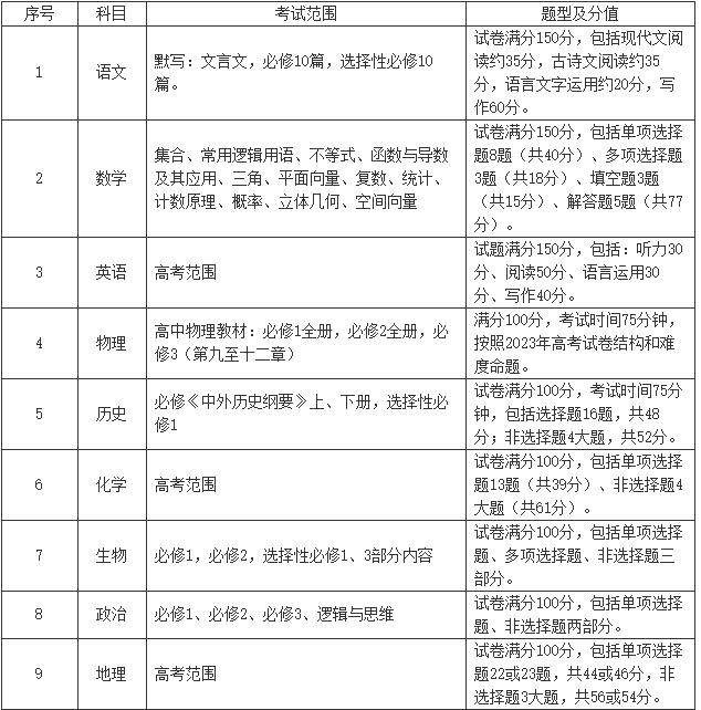常州期中考試2.jpg