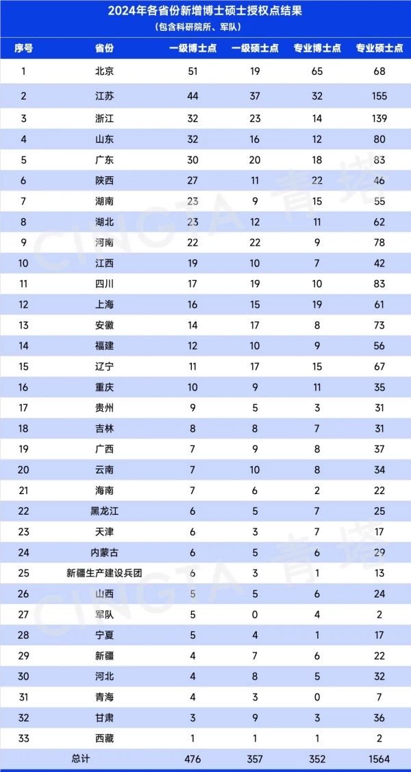 重磅！2023年度學(xué)位授權(quán)審核結(jié)果出爐.webp_副本.jpg