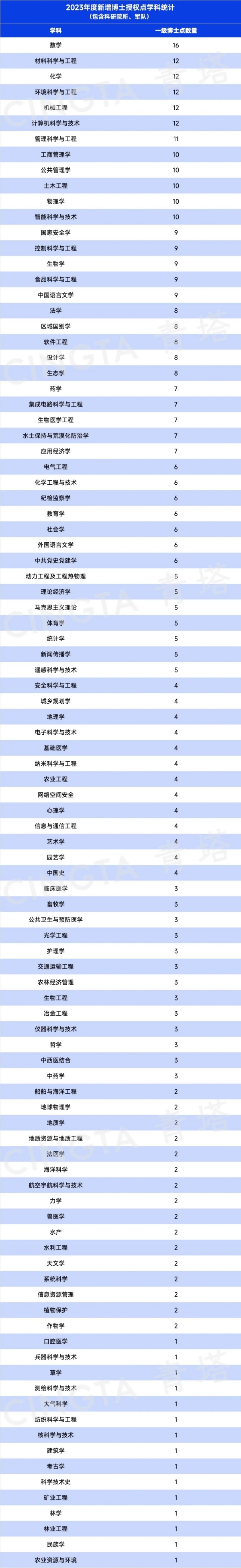 重磅！2023年度學(xué)位授權(quán)審核結(jié)果出爐2.webp_副本.jpg