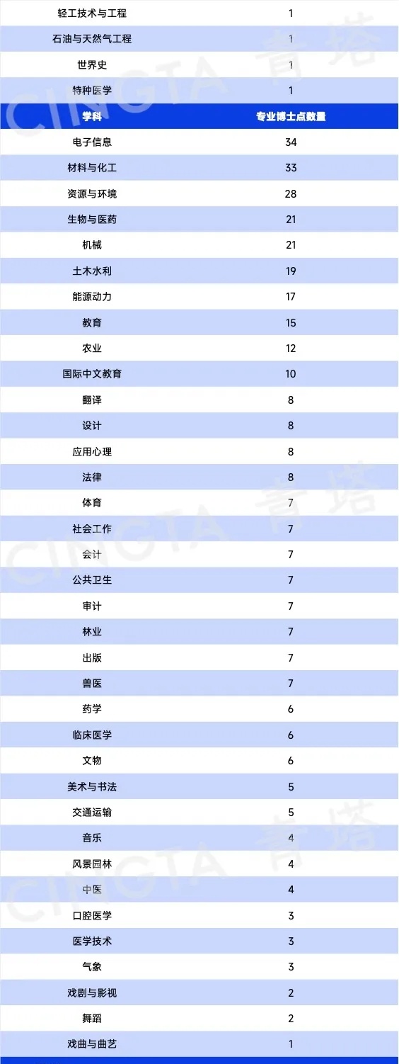 重磅！2023年度學(xué)位授權(quán)審核結(jié)果出爐3.webp_副本.jpg