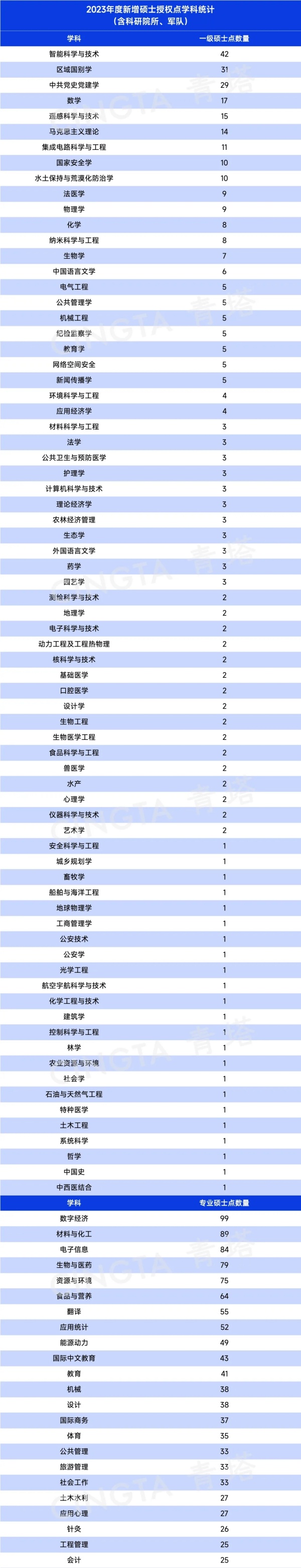 重磅！2023年度學(xué)位授權(quán)審核結(jié)果出爐4.webp_副本.jpg