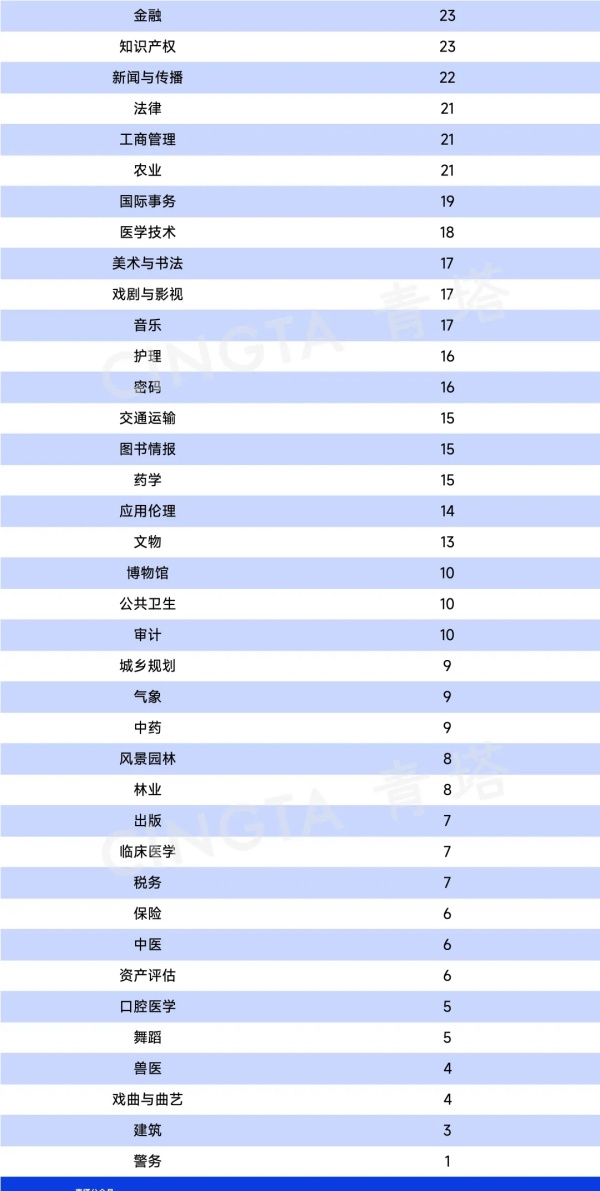 重磅！2023年度學(xué)位授權(quán)審核結(jié)果出爐6.webp_副本.jpg
