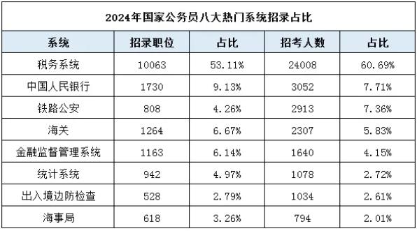 2025年國(guó)考招考公告發(fā)布！哪些專業(yè)最吃香？2.jpg