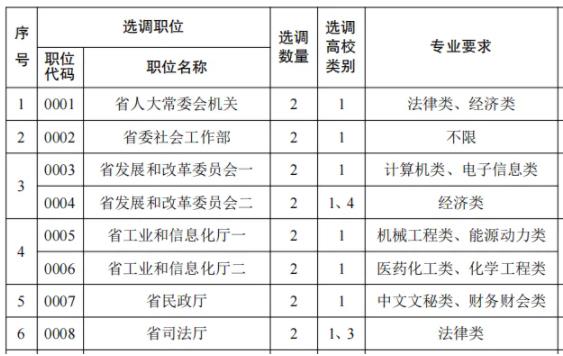 2025江蘇名優(yōu)選調(diào)院校認(rèn)可度出爐！985還限制報(bào)考崗位也太慘了！3.jpg