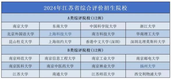 2025江蘇名優(yōu)選調(diào)院校認(rèn)可度出爐！985還限制報(bào)考崗位也太慘了！5.jpg