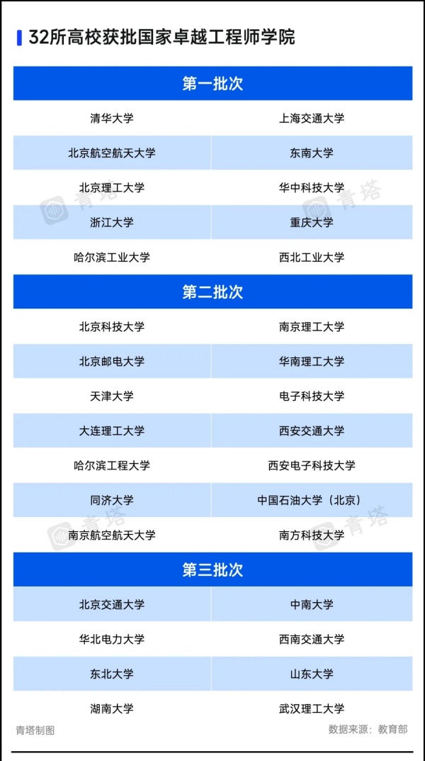 僅32所高校！教育部公布重磅名單.webp_副本.jpg