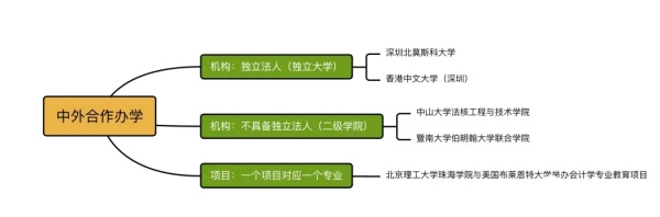中外合辦學(xué).webp_副本.jpg