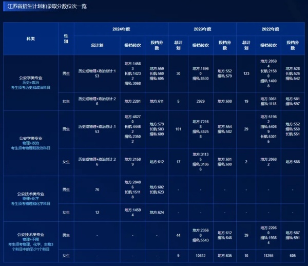 2025國家公務員報名中！這3類大學生不用參加也能成為公務員？！.webp_副本.jpg