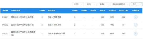 2025國家公務員報名中！這3類大學生不用參加也能成為公務員5.webp_副本.jpg