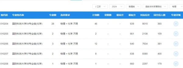 2025國家公務員報名中！這3類大學生不用參加也能成為公務員4.webp_副本.jpg