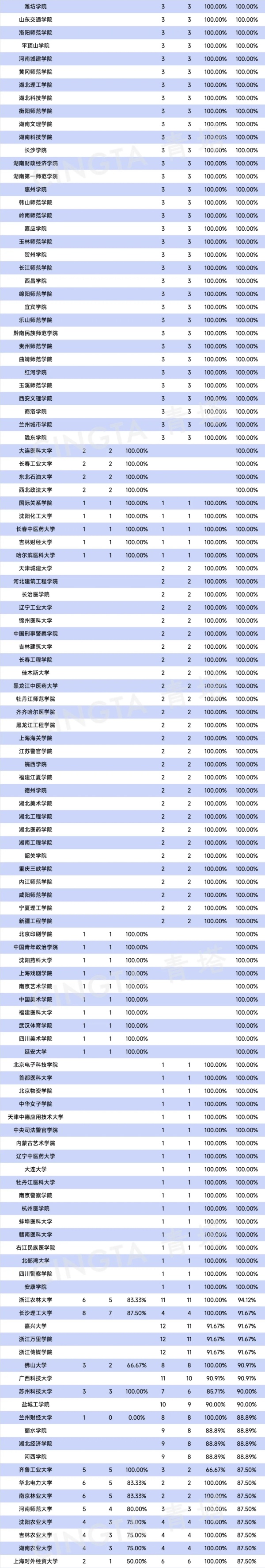 57所高校，100%獲批博士點(diǎn)2.webp_副本.jpg